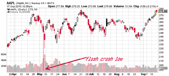 apple-stock-chart-flash-crash