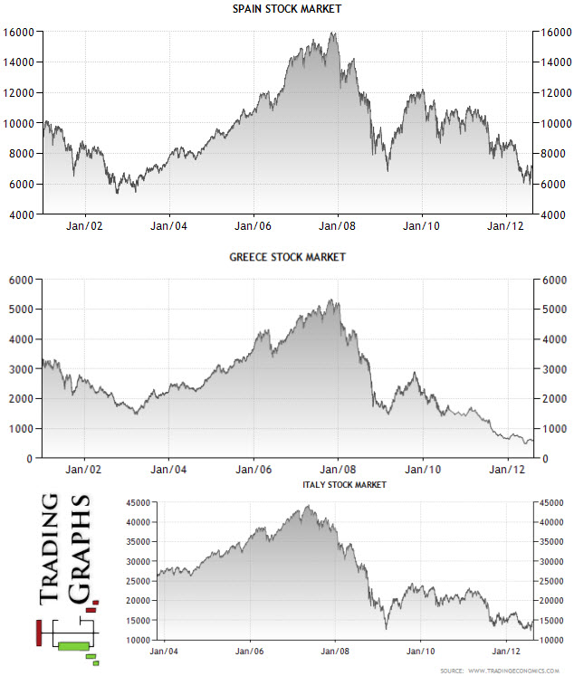 italy-spain-greece-stock-market