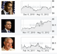 presidential-election-political-futures-graphs