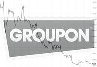 groupon-stock-price