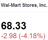 wal-mart-stock-decline