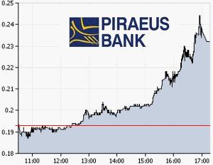 piraeus-bank-greece-stock-chart