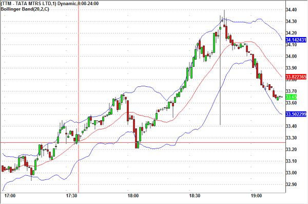 ttm-stock-chart-end