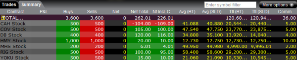 15 September Completed Trades