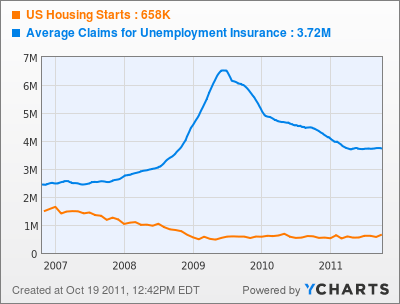housing and unemployment