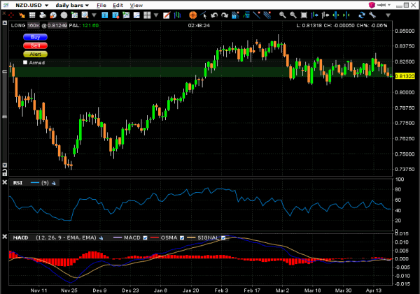 nzd-usd-daily-graph