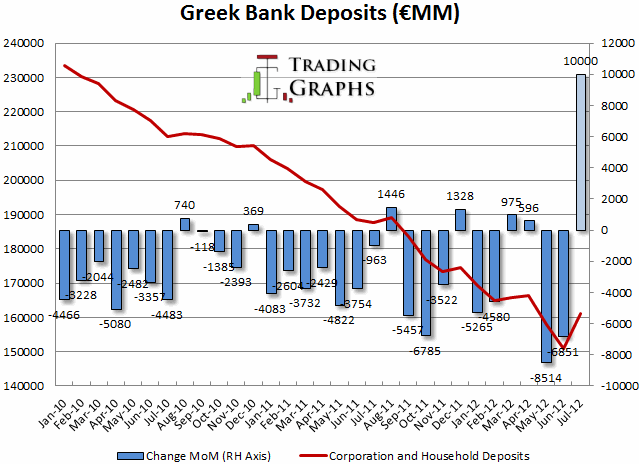 greek-bank-deposits-graph