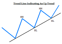 trend-lines