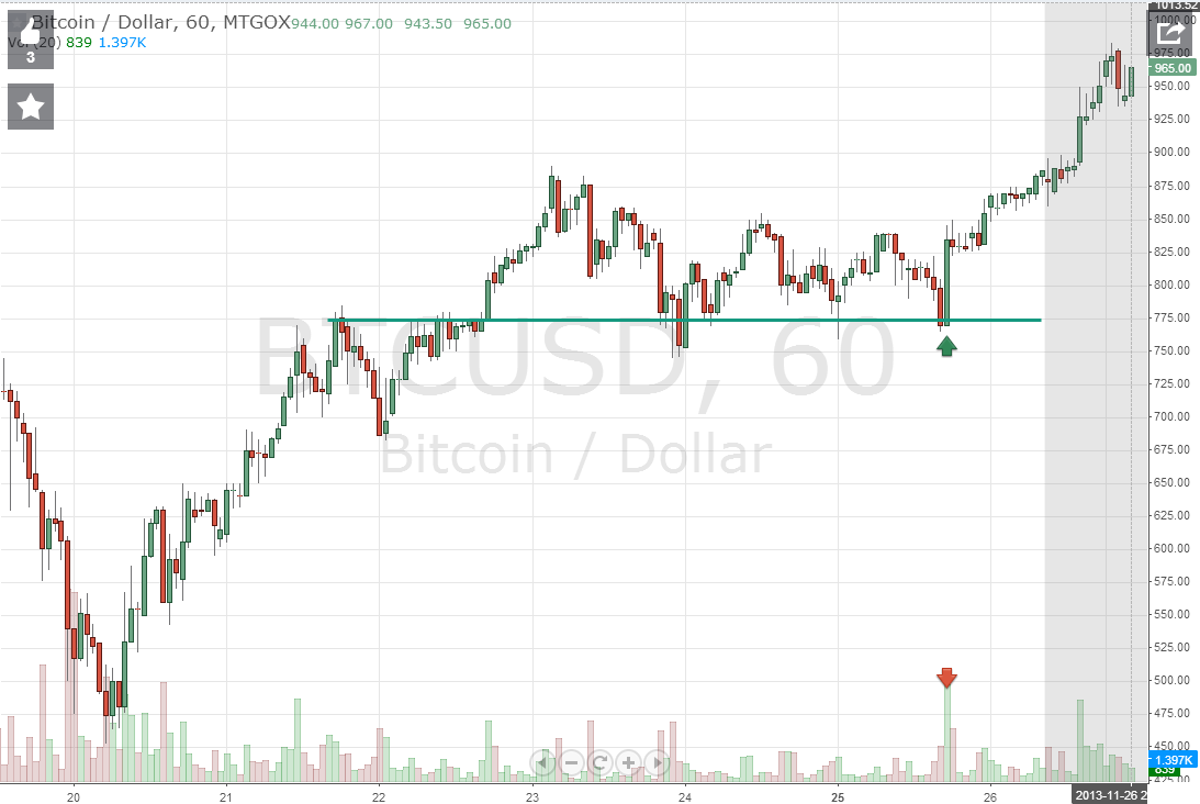 bitcoin-chart-hour