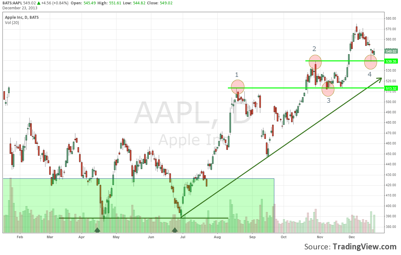 apple-technical-analysis-deal-china-mobile