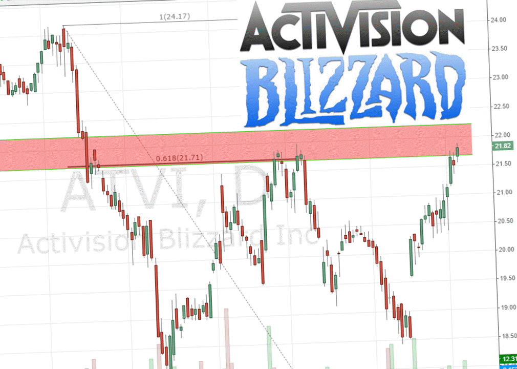 activision-blizzard-stock-analysis